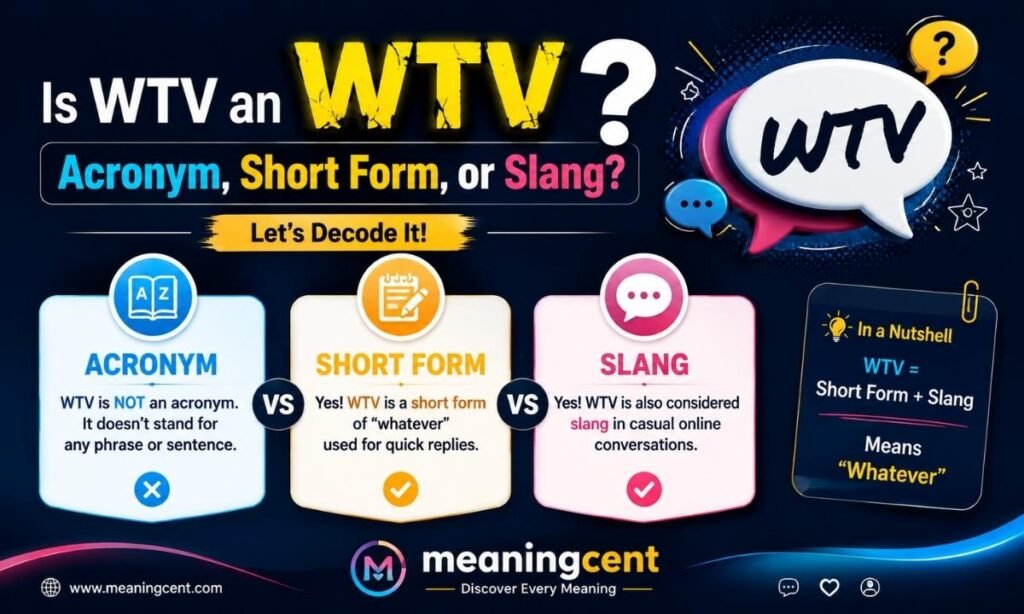 Is WTV an Acronym, Short Form, or Slang