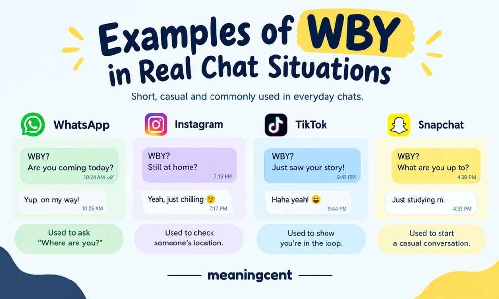 Examples of WBY in Real Chat Situations