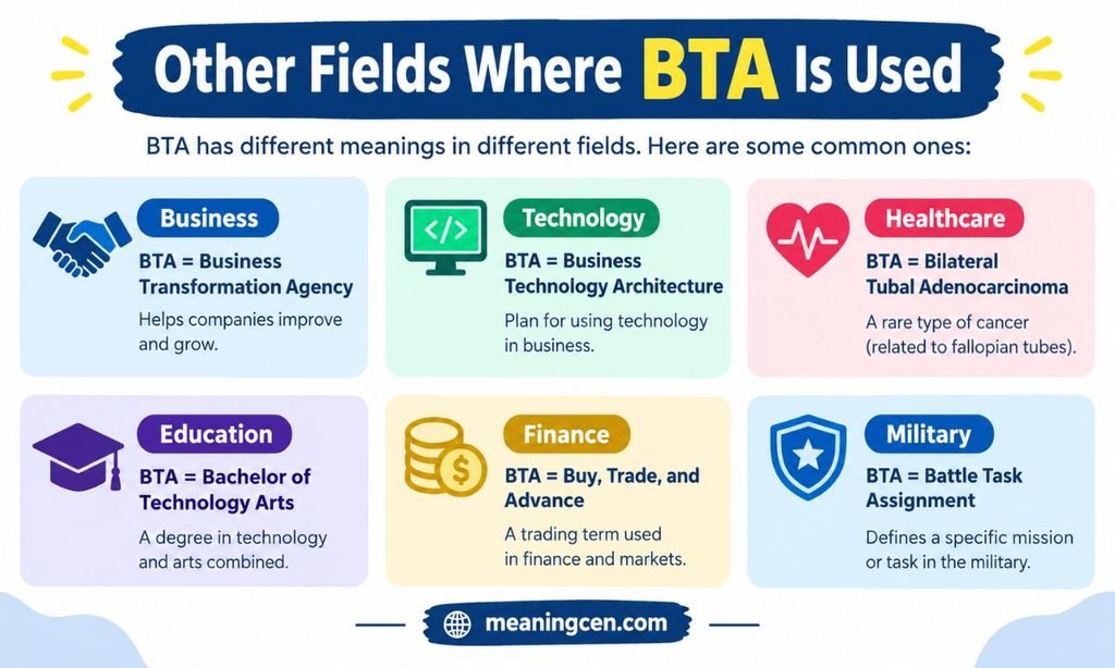 Other Fields Where BTA Is Used
