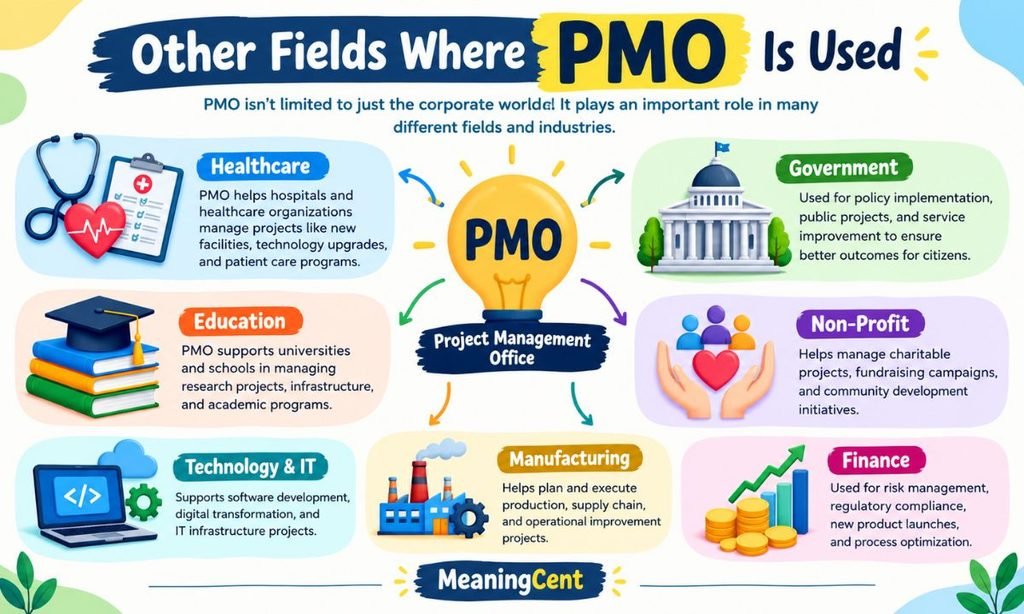 Other Fields Where PMO Is Used