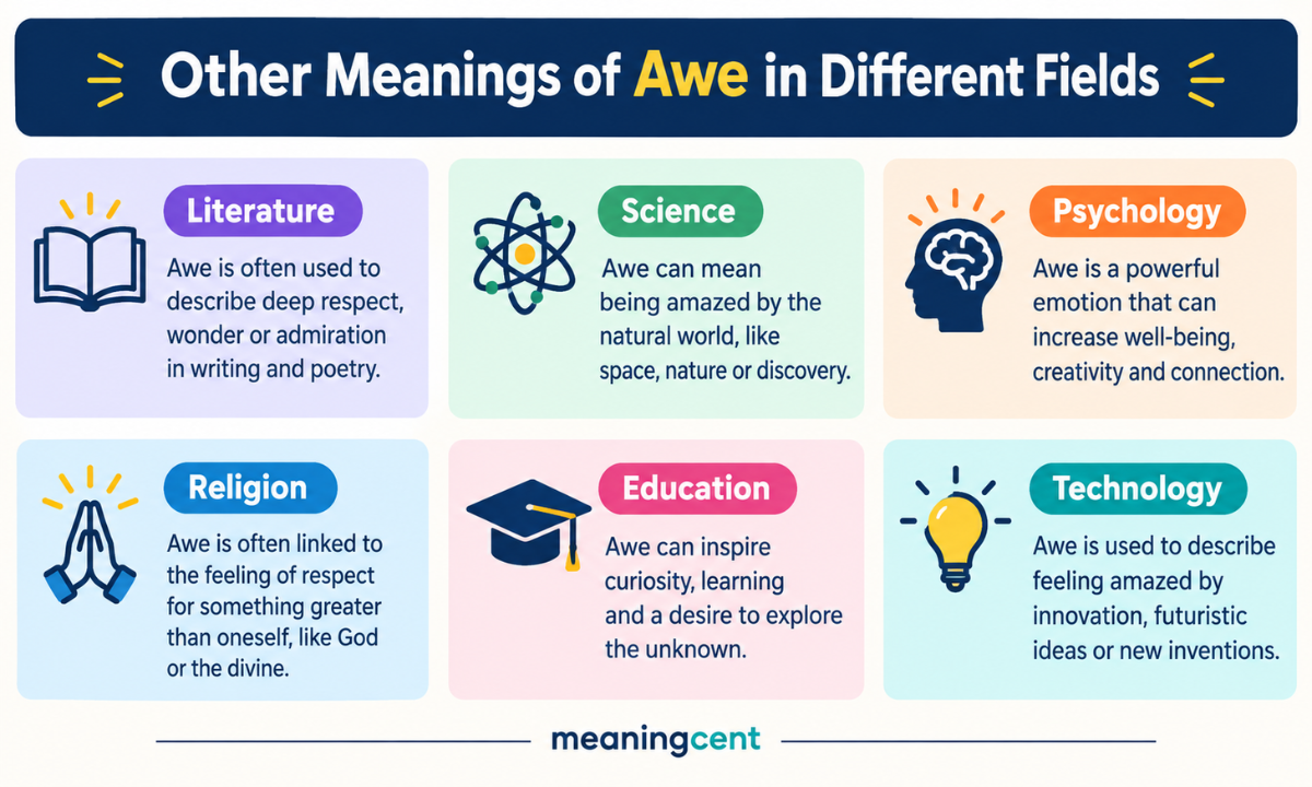 Other Meanings of Awe in Different Fields